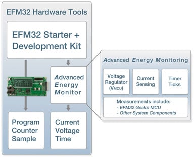 Figure 4: Hardware Tools overview.